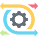 Business Flexibility and Adaptability
