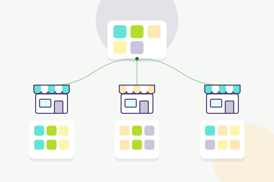 Illustration: one category split into a different assortment for each of three store clusters
