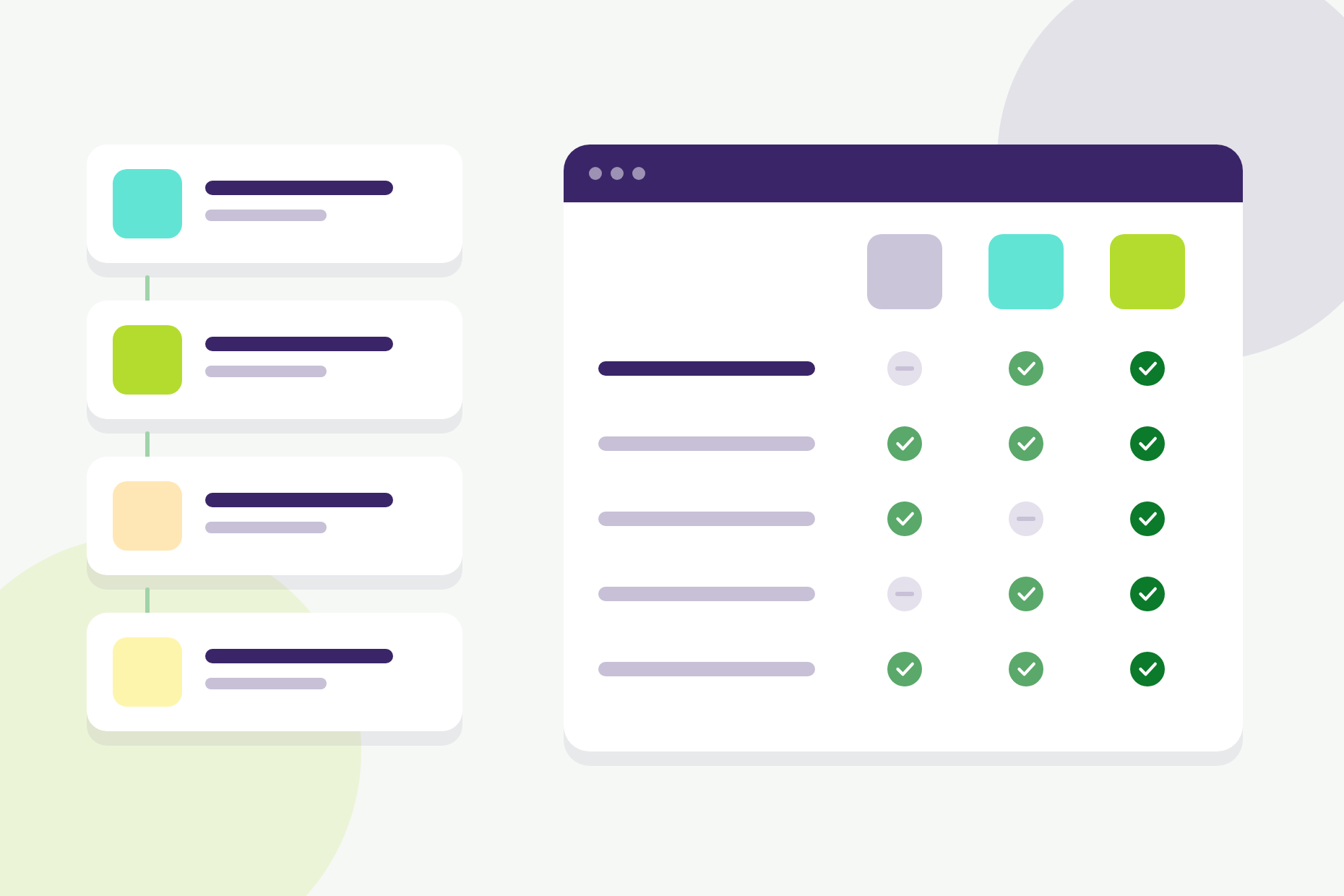Illustration: the steps of an assortment review next to a checklist comparing types of category management software